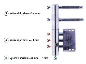 seřizování dveřních závěsů