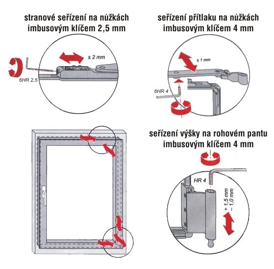 seřizování kování